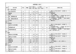 装修预算样本2012-01-02