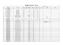 装置性材料汇总