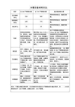 裝配式水箱與焊接不銹鋼水箱的材料性能對比 (2)