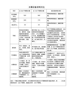 裝配式水箱與焊接不銹鋼水箱的材料性能對比