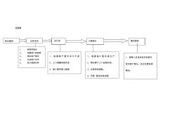 装饰公司服务流程图