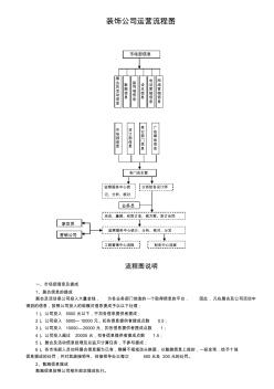 装饰公司运营流程图