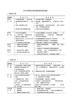 裝飾工程常見(jiàn)質(zhì)量通病及預(yù)防