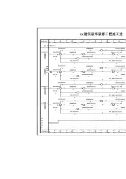 装饰工程施工进度网络图(简单版)