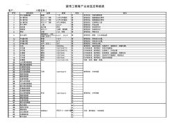 裝飾工程輔材明細表