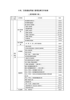 装饰工程资料用表范文