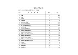 装饰材料单价表