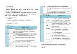 裝飾裝修工程