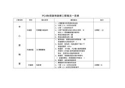 裝飾裝修工程做法一覽表