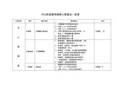 装饰装修工程做法一览表 (2)