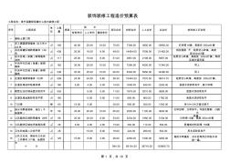 装饰装修工程造价预算表 (2)