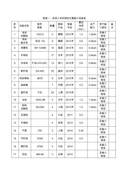 装饰装修施工机械设备表