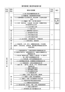 装饰装修施工资料、幕墙工程资料组卷内容(参考)