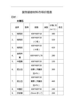 裝飾裝修材料市場(chǎng)價(jià)格表 (3)