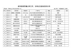 装饰装修材料报验目录