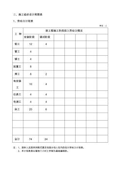 襄樊施工組織設(shè)計附圖表