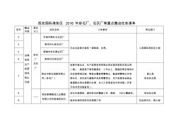 西安國際港務(wù)區(qū)2016年砂石廠、石灰廠等重點(diǎn)整治任務(wù)清單