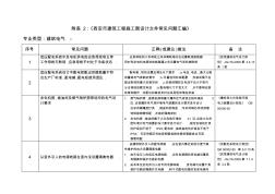 西安市建筑工程施工图设计文件常见问题汇编---电气专业