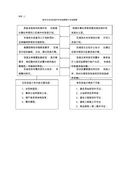 西安市未央区城中村改造管理工作流程图