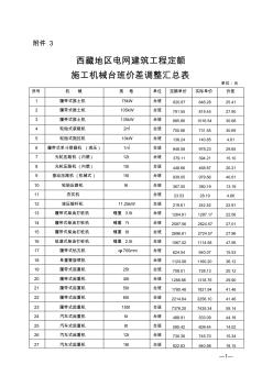 西藏地区电网建筑工程定额施工机械台班价差调整汇总表