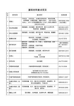 見證取樣材料復(fù)試項目培訓(xùn)講學(xué)