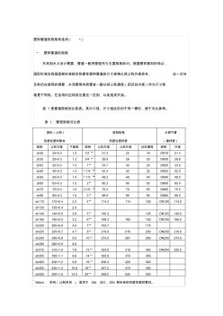 規(guī)范塑料管道的規(guī)格和選用