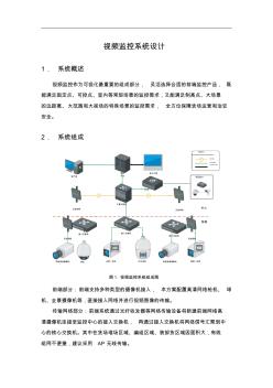 視頻監(jiān)控系統(tǒng)設計