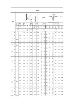 角钢规格表 (8)