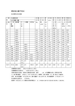 计算表(给排水)