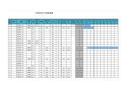 订单与生产表Excel表格