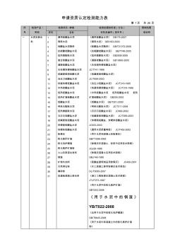 计量认证范围及限制要求N(2)