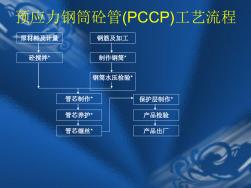 论预应力钢筒混凝土管PCCP工艺技术规程 (2)
