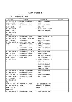 设备GMP自检检查表