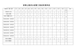 设备名称规格型号