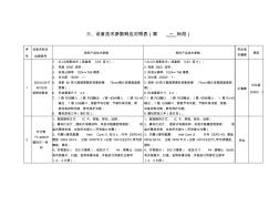 设备技术参数响应对照表第一标段