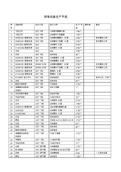 设备生产节拍