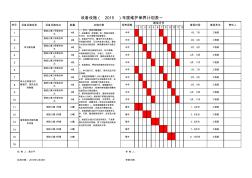 设备设施年度维护保养计划表1