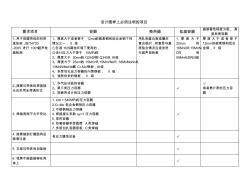 设计图样上必须注明的项目(20200702165351)