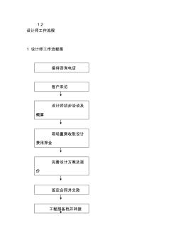 設(shè)計(jì)師工作服務(wù)流程