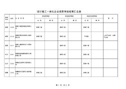 设计施工一体化企业资质审批结果汇总表xls