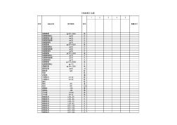 設計材料總表