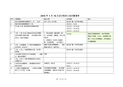 设计院来工地问题清单(2014.1.16)