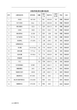 试验和检测仪器设备表最新版