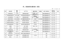 試驗檢測儀器設(shè)備一覽表