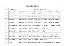 試驗(yàn)檢測報告結(jié)論用語匯總