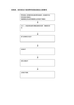 财务、采购及行政费用报销流程及注意事项