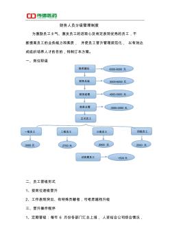 财务人员分级管理制度