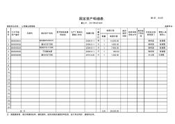 财务检查需要提供的资料清单及需填报的表格格式