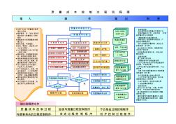 質(zhì)量成本控制過程流程圖