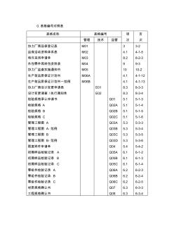 质量手册-质量体系→XX汽车有限公司供应商质量保证手册